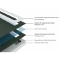 Душевой поддон Confluo Board UNI 900 Frameless, Душевой поддон Confluo Board UNI 900 Frameless Line 550